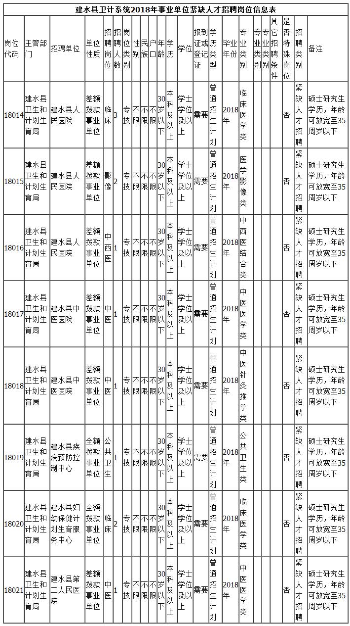 建水县多少人口_建水县曲江镇照片